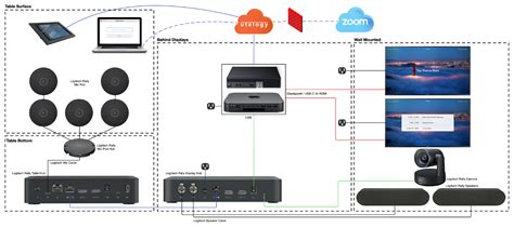 Zoom Room Integration