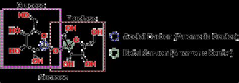 Acetals, Hemiacetals, Ketals & Hemiketals - Organic Chemistry Explained!