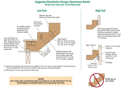 How To Install New Stair Treads And Risers at Lori Avitia blog