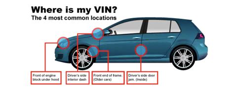 Where is the VIN Number on a Car? | Auffenberg Dealer Group