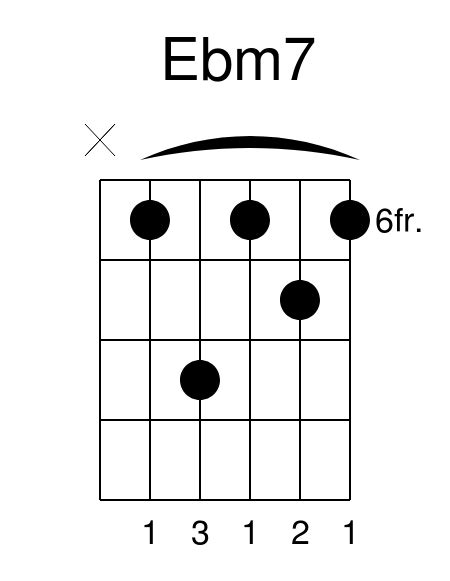 Guitar Lesson: How To Play "Sugar" by Maroon 5 - Paul Burke Guitar Tuition