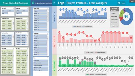 Project Portfolio Dashboard Template - ANALYSISTABS - Innovating ...