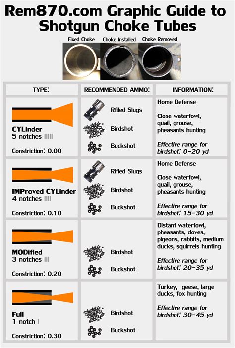 Graphic Guide to Shotgun Choke Tubes | Remington 870, Accessories ...