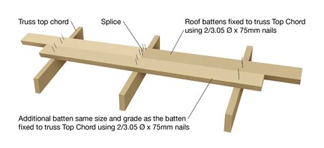 Batten Spacing For Metal Roof