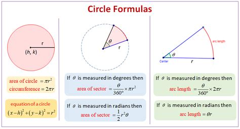 Myhometuition - The circle formula