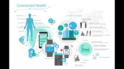 Increasing Trend of Connected Medical Devices