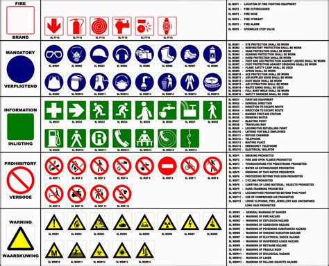 safetyzooms: Safety Signs