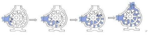 Gear Pump External & Internal Pumps Applicable | China Kemai Pump