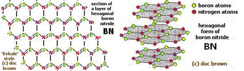 Hexagonal Boron Nitride VS. Cubic Boron Nitride