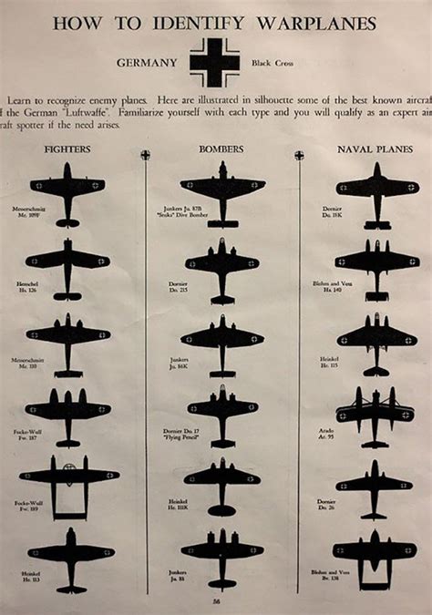 How to Identify German War Planes: A World War Two Infographic ...