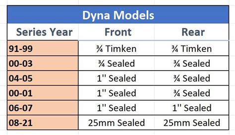 Motorcycle Wheel Bearing Size Chart | Reviewmotors.co