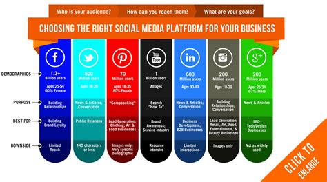 How To Decide Which Social Media Platforms To Use For Your Business ...