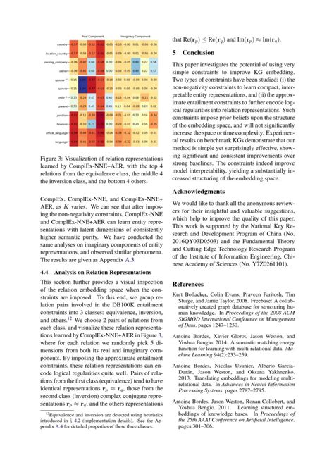 Improving Knowledge Graph Embedding Using Simple Constraints | DeepAI