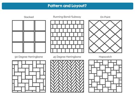 Types Of Tile Laying Patterns : Brickwork is a tile pattern which ...