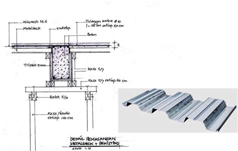 Volume Beton MetalDeck. VOLUME BETON dengan METALDECK Postingan… | by ...