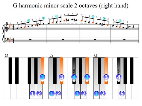 G harmonic minor scale 2 octaves (right hand) | Piano Fingering Figures