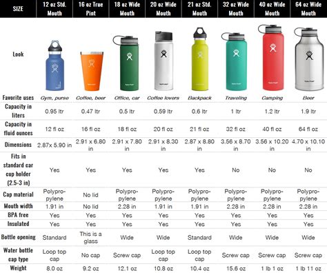 Water Dispenser Bottle Sizes at Jeff Mendoza blog