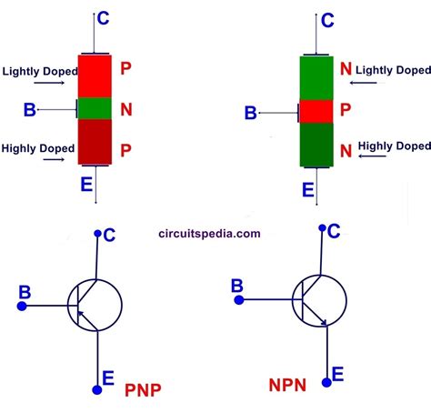 How Transistor Works As Switch. NPN And PNP Transistor Working