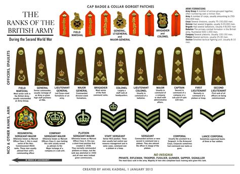 British Army During Ww2 Symbols