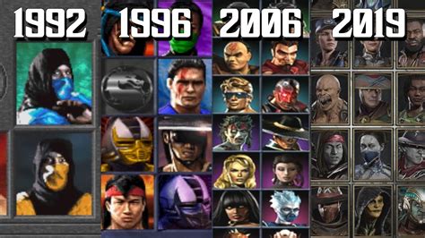 Mortal Kombat Characters