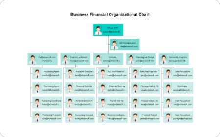 Free Organizational Chart Software with Free Templates - EdrawMax