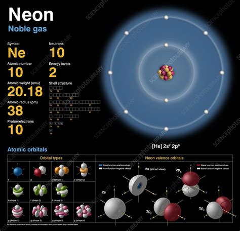 Neon, atomic structure - Stock Image - C018/3691 - Science Photo Library