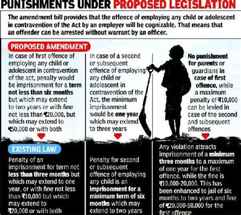 Cabinet approves changes to Child Labour Act, bans employment of those ...