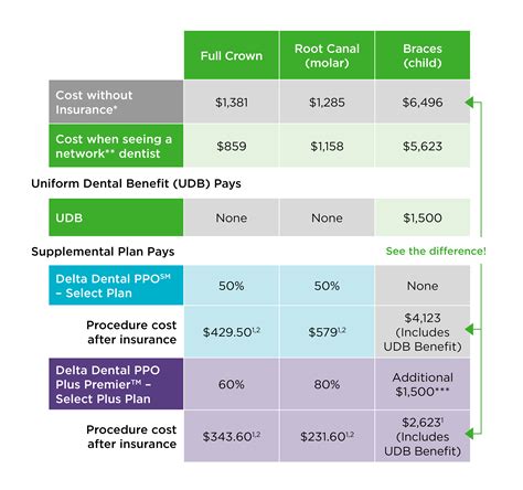 Delta Dental Care Plus Plan - Tabitomo