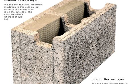 Insulated Concrete Forms Details