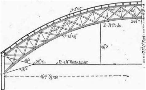 Truss Structure for Open Roofs