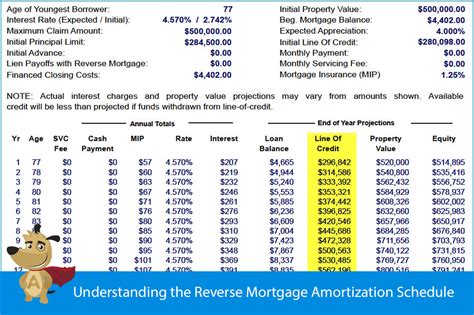 Reverse Mortgage Interest Rates 2024 - Ilene Marie-Ann