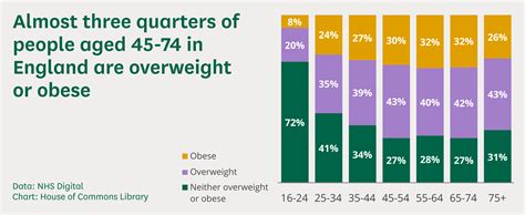 Obesity By Country 2025 - Kara Willette