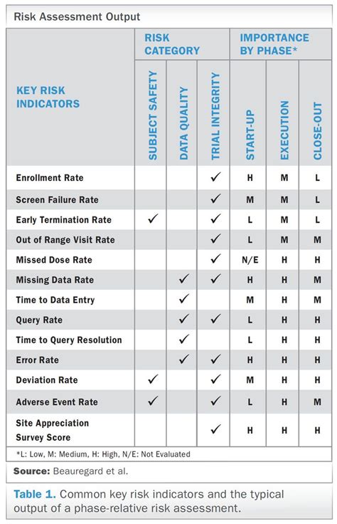 The enchanting The Basics Of Clinical Trial Centralized Monitoring For ...