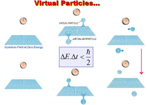 Quantum Field Theory