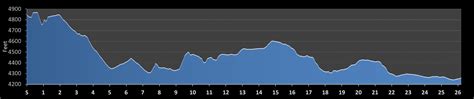 Salt Lake City Marathon | Race Info | Salt Lake City, UT