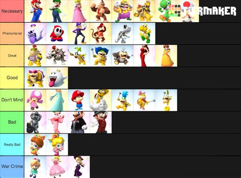 Mario Kart Tour Character Tier List (Community Rankings) - TierMaker