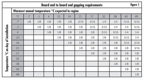 Joist Spacing For 2x6 Deck Boards • Decks Ideas