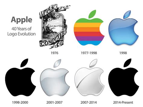 The Fascinating History of the Apple Logo – 2020 Update – Web Design Ledger