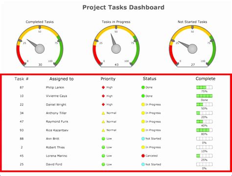 6 Project Status Dashboard Template Excel Free - Excel Templates