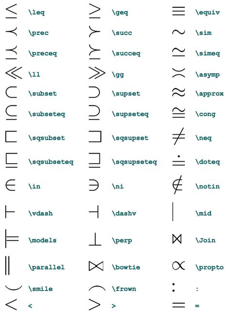 LaTeX Math Symbols – The Garden at 13 Broom Acres