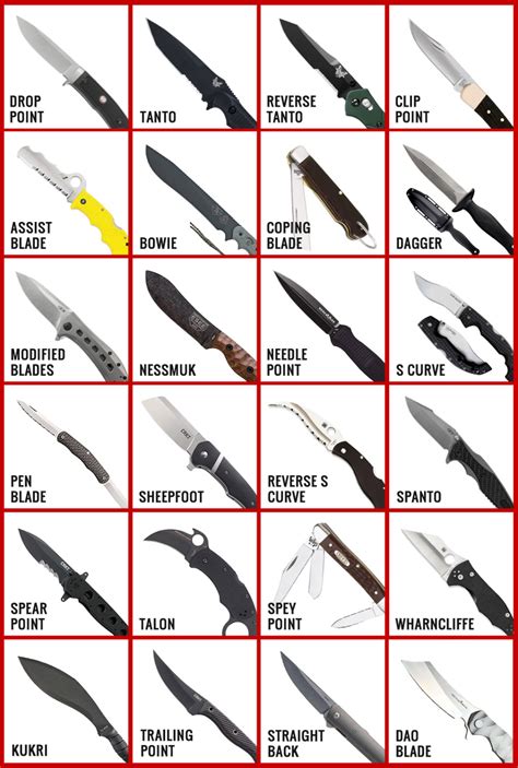 26 Knife Blade Types In 2021 With Chart And Shape Explanations | Images ...