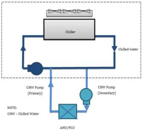 [DIAGRAM] Air Cool Chiller Diagram - MYDIAGRAM.ONLINE