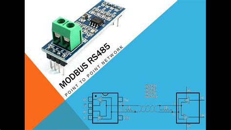 What is RS485 serial communication? How to use RS-485 MODBUS to design ...