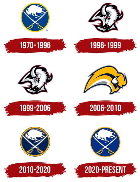 Buffalo Sabres Logo, symbol, meaning, history, PNG, brand