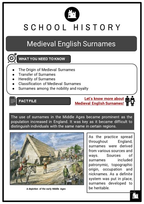 Medieval English Surnames Facts, Worksheets, Origins, Family Lineage