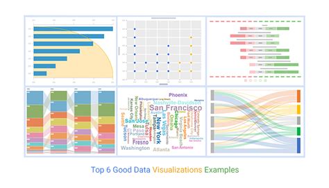 Top 6 Good Data Visualization Examples