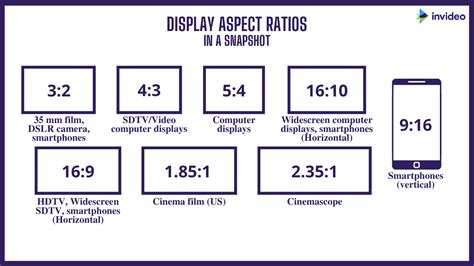 How to Choose Perfect Aspect Ratio For Your Image - Collart Photo ...