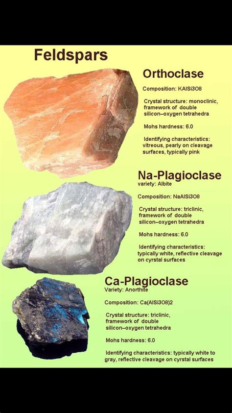 Feldspar | Feldspar, Silicate minerals, Clay minerals