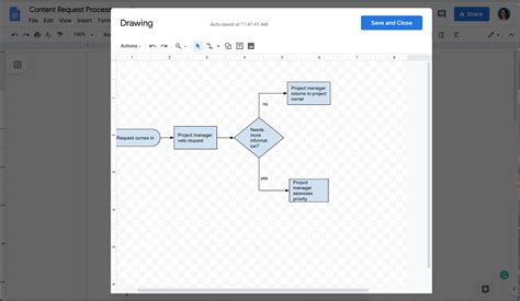 How To Make A Flowchart In Google Docs - Step By Step Guide