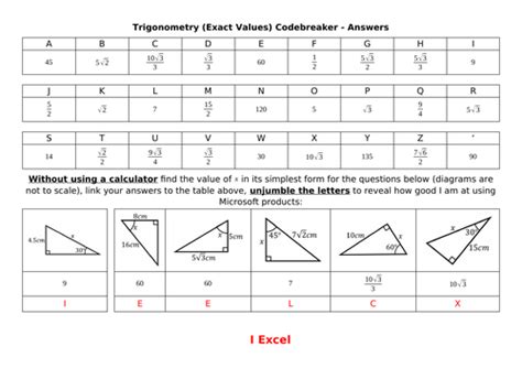 Trigonometry (Exact Values) Codebreaker | Teaching Resources